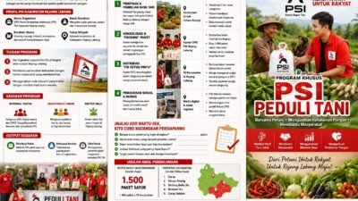 PSI Rejang Lebong Siapkan Program “PSI Peduli Tani”, Beli Hasil Panen Petani dan Salurkan Ribuan Paket Sayur ke Warga